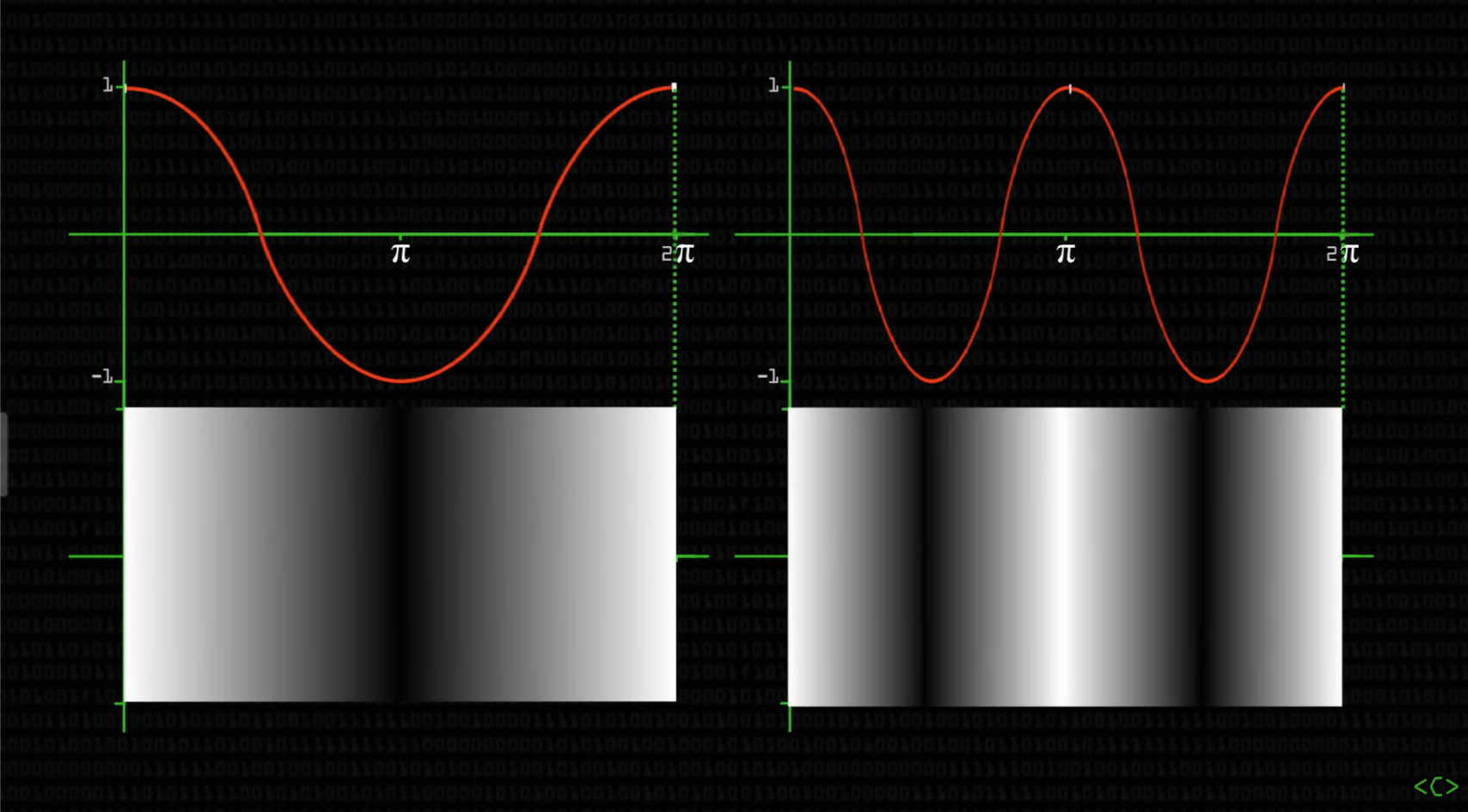 1D DCT Examples