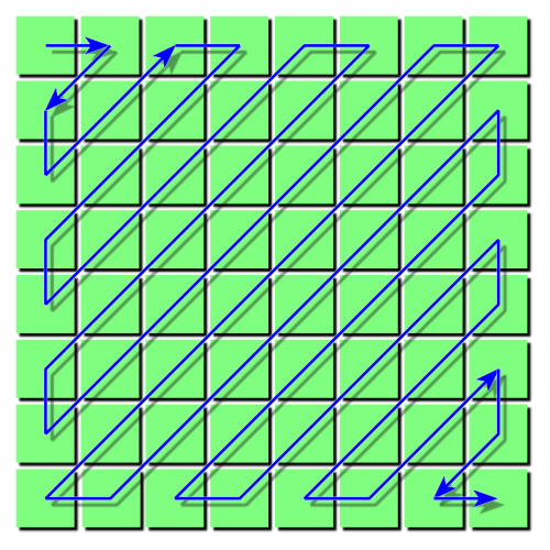 JPEG zig-zag ordering