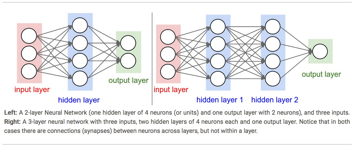 Example NN