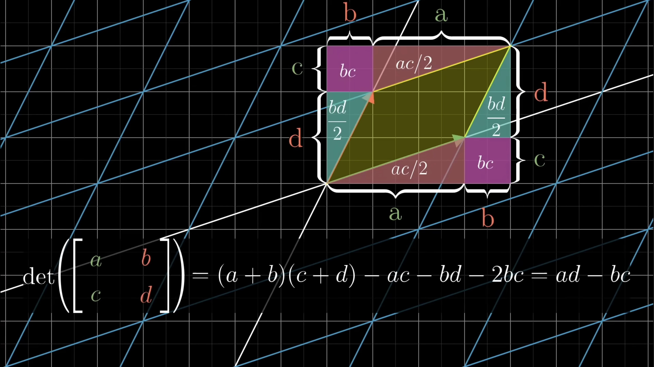 2D Determinant