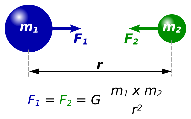 Point masses